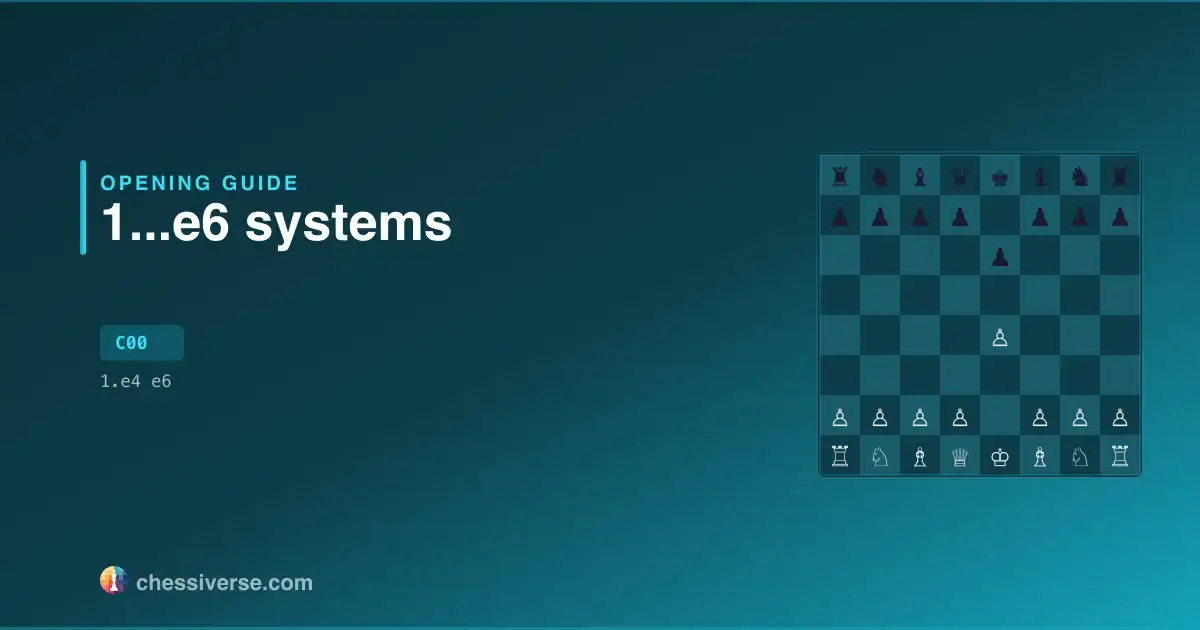 French and Owen Systems (1...e6): A Complete Guide