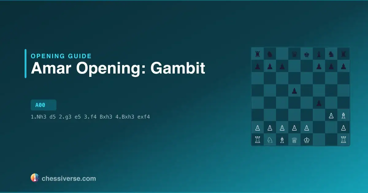 Amar Opening: Gambit: A Complete Guide
