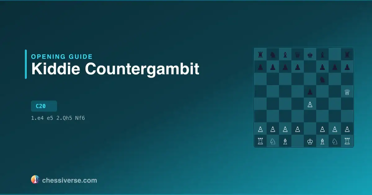 Kiddie Countergambit: A Complete Guide