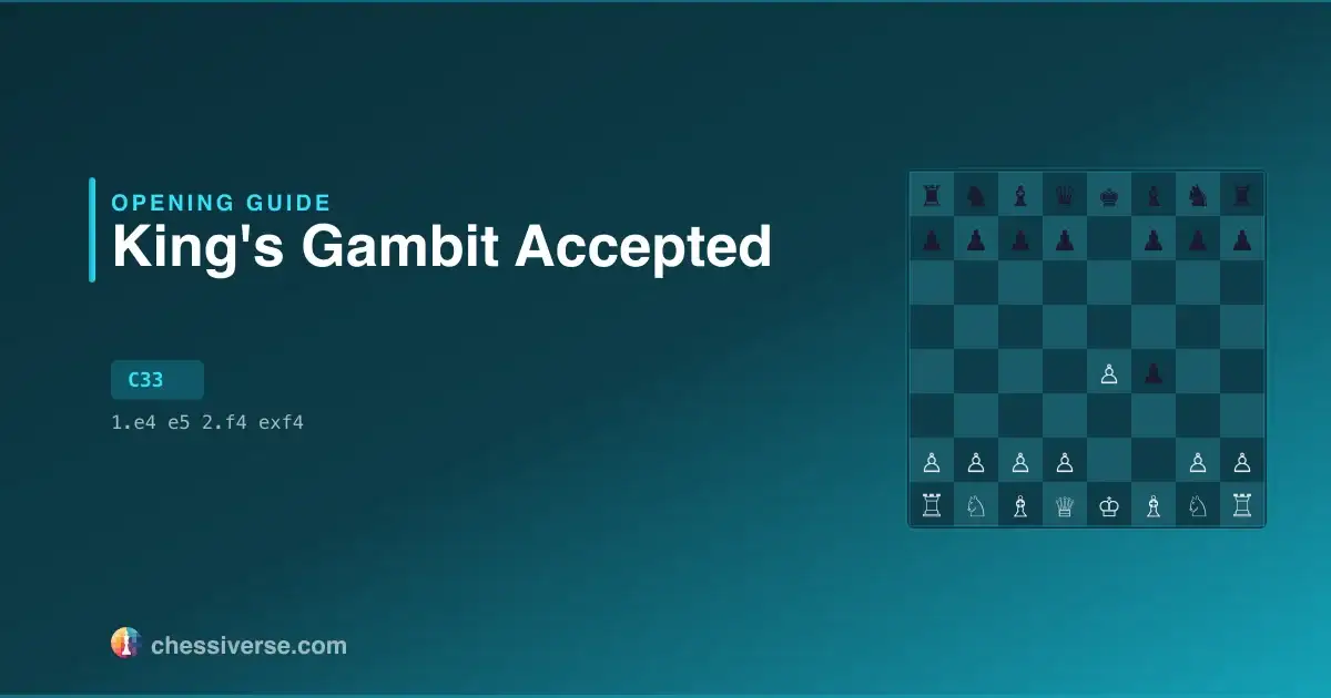 King's Gambit Accepted: A Complete Guide
