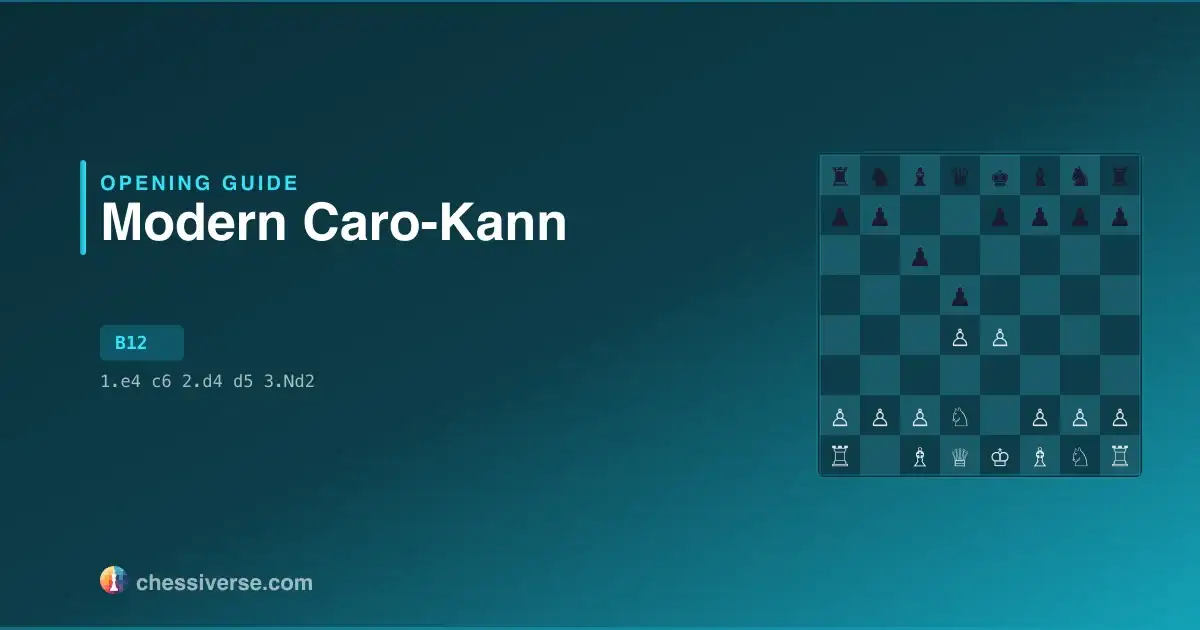Caro-Kann Defense: Modern Variation: A Complete Guide
