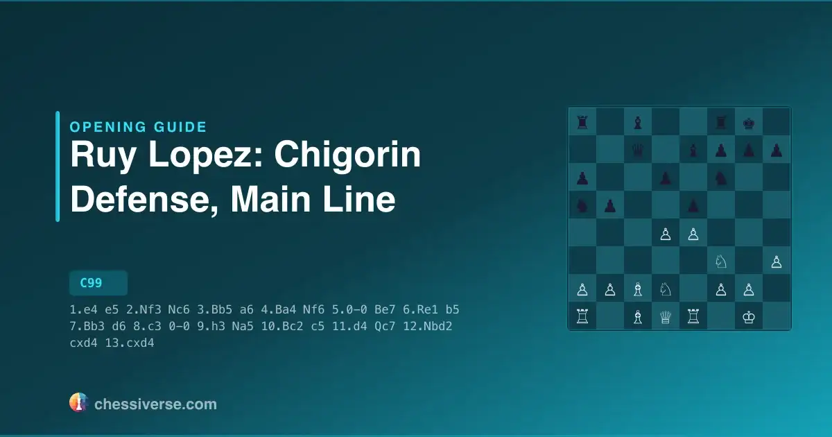 Ruy Lopez: Chigorin Defense, Main Line: A Complete Guide