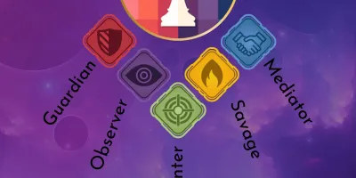 Which Chess Legend Are You? Take the Quiz! (chess playing style)