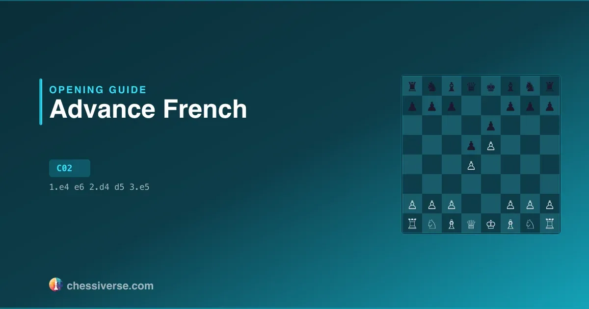 French Defense: Advance Variation: A Complete Guide