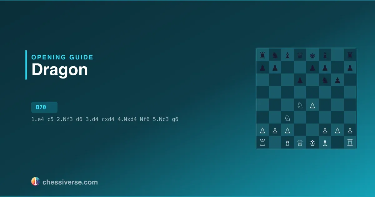 Sicilian Defense: Dragon Variation: A Complete Guide