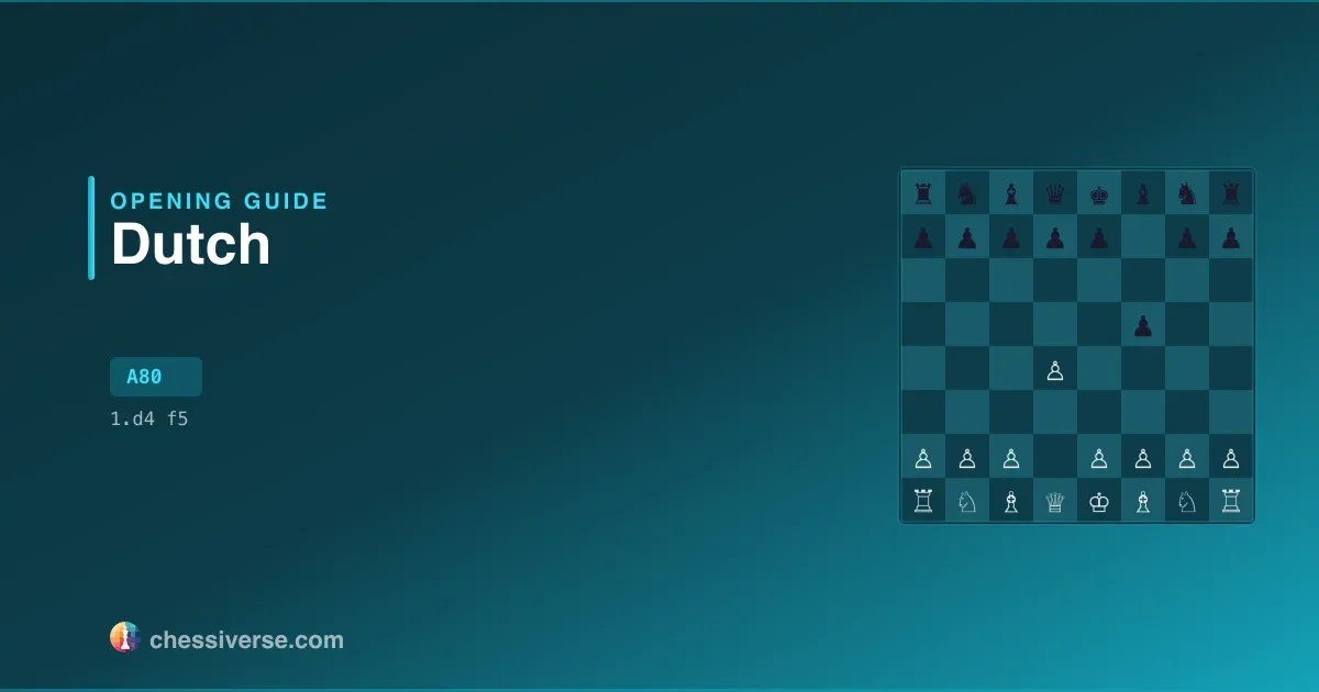 Dutch Defense: A Complete Guide