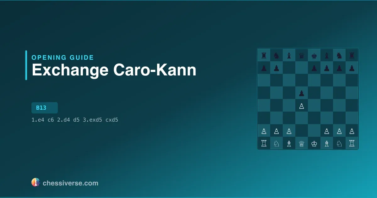 Caro-Kann Defense: Exchange Variation: A Complete Guide