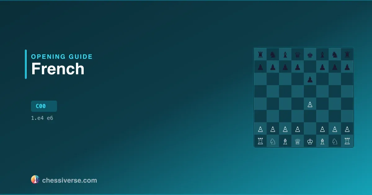 French Defense: A Complete Guide