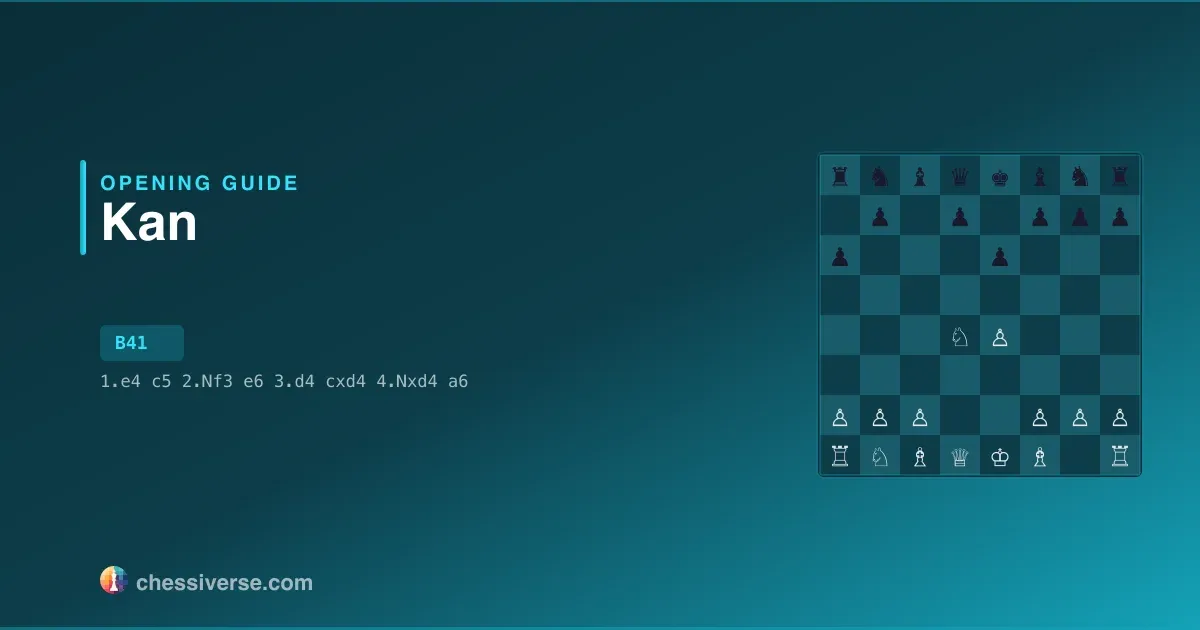 Sicilian Defense: Kan Variation: A Complete Guide