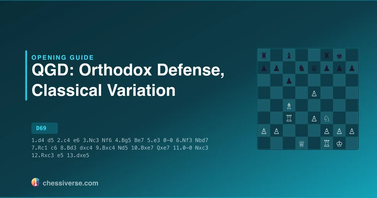 QGD: Orthodox Defense, Classical Variation: A Complete Guide