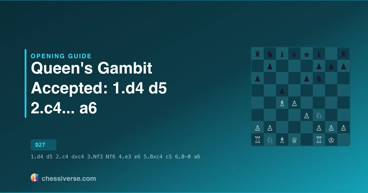 Queen's Gambit Accepted: 1.d4 d5 2.c4... a6: A Complete Guide