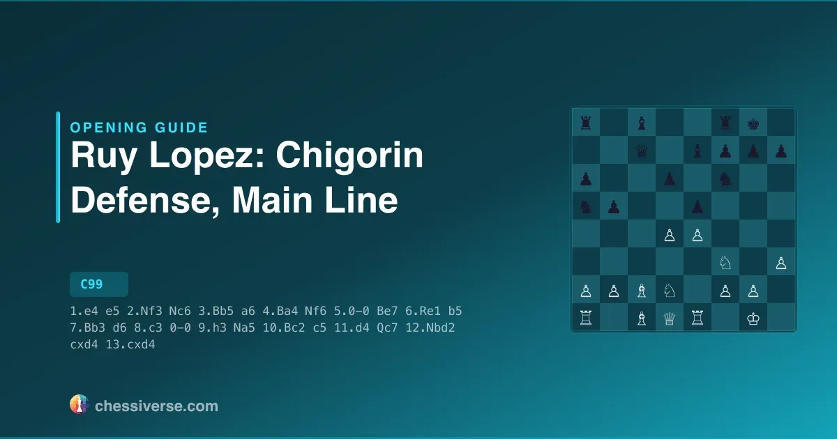 Ruy Lopez: Chigorin Defense, Main Line: A Complete Guide