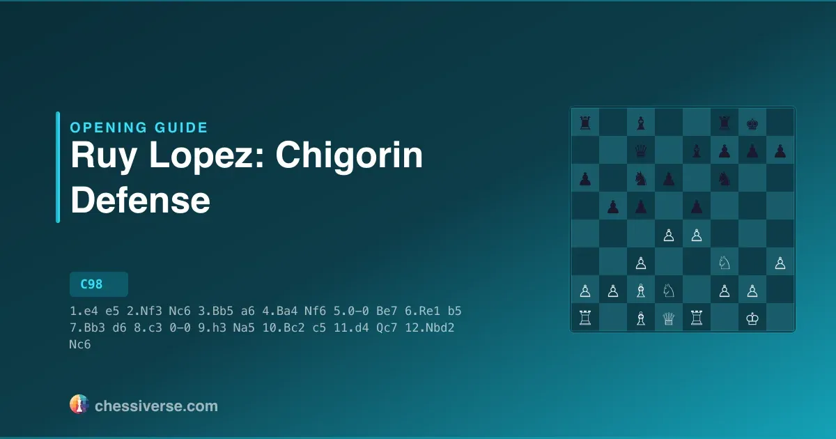 Ruy Lopez: Chigorin Defense: A Complete Guide