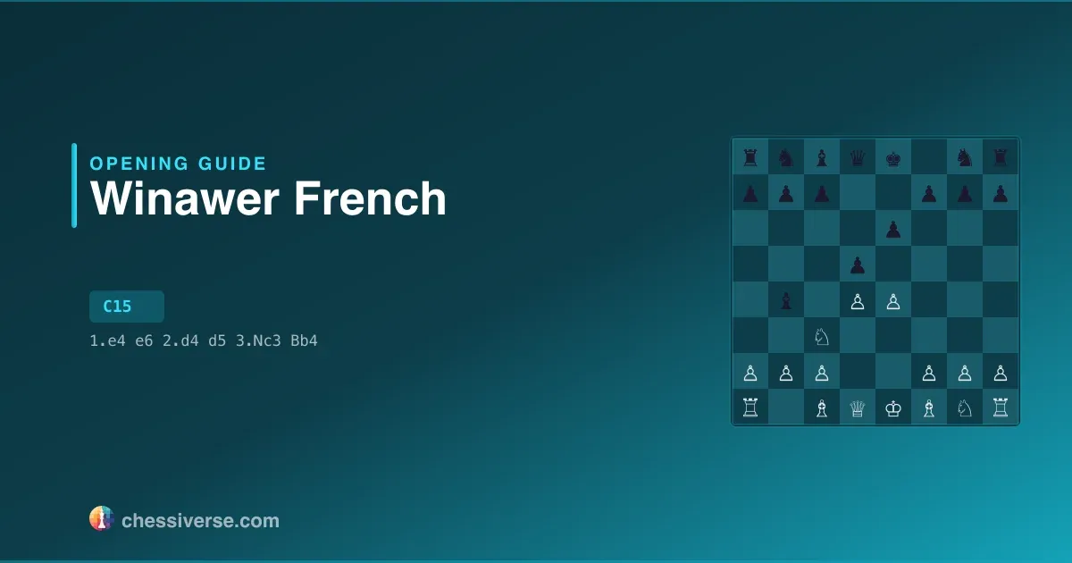 French Defense: Winawer Variation: A Complete Guide